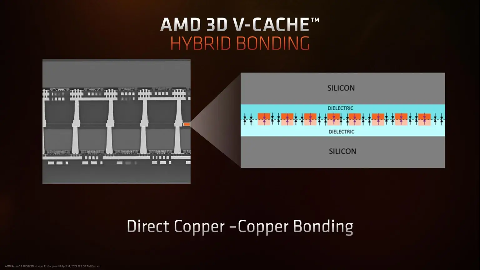AMD 3D VCACHE
